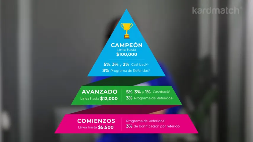 cashback casino España